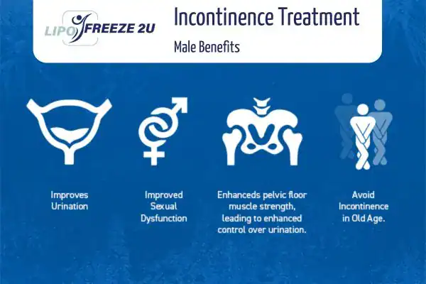 What to Expect During the Treatment Scunthorpe