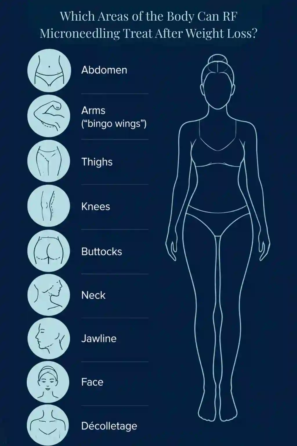 Which Areas of the Body Can RF Microneedling Treat After Weight Loss Scunthorpe?